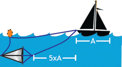 ΑΓΚΥΡΑ ΠΛΩΤΗ