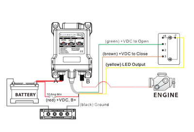ΜΑΓΝΗΤΙΚΟ ΡΕΛΕ ΧΕΙΡΟΚΙΝΗΤΗΣ ΑΠΕΛΕΥΘΕΡΩΣΗΣ RBS 500A