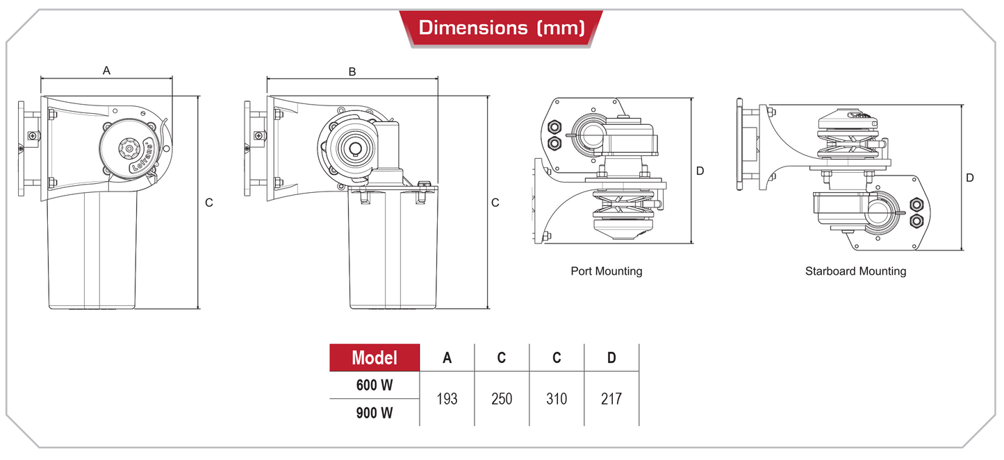 Lofran’s Gecko Stern Αλουμινίου Ηλεκτρικός Οριζόντιος Εργάτης για Σχοινί