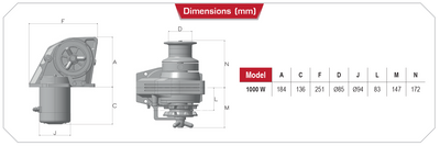 Lofran’s Kobra 1000W Οριζόντιος Ηλεκτρικός Εργάτης