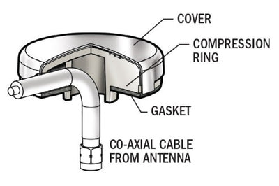 ΣΤΥΠΙΟΘΛΙΠΤΗΣ BLUE SEA INOX Φ25.40 1007100