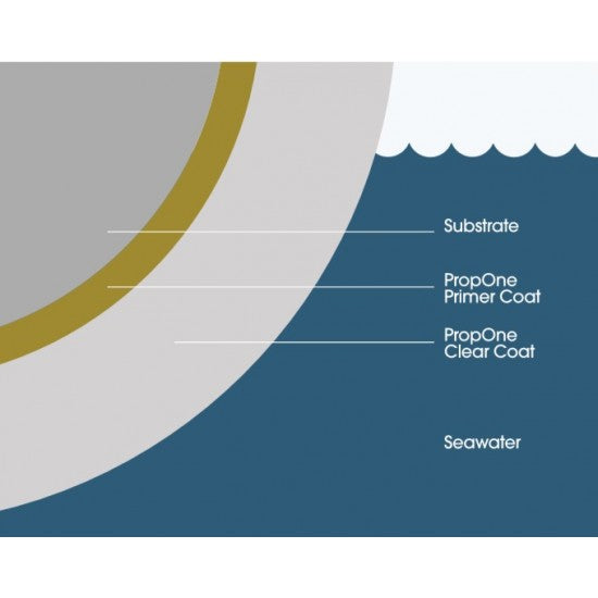 Υφαλόχρωμα Μακράς Διαρκείας  PROP ONE