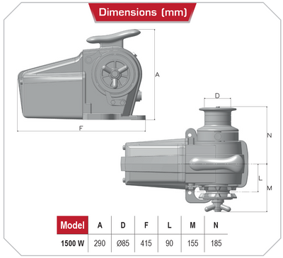 Lofran’s Tigres Αλουμινίου 1500W Ηλεκτρικός Οριζόντιος Εργάτης